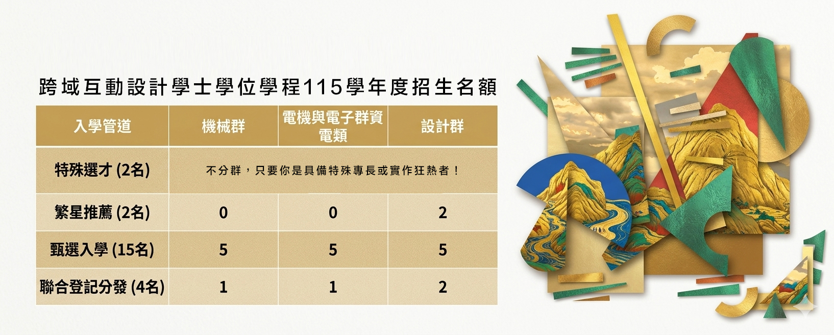 跨域互動設計學士學位學程115學年度招生名額